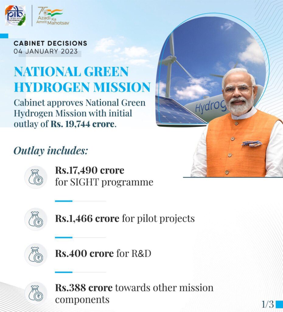 Cabinet Approves National Green Hydrogen Mission - Tattva News